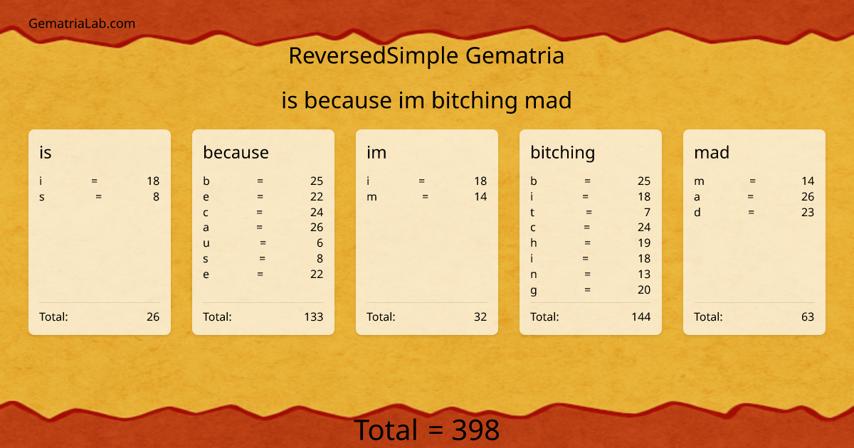 is because im bitching mad in reversedSimple Gematria